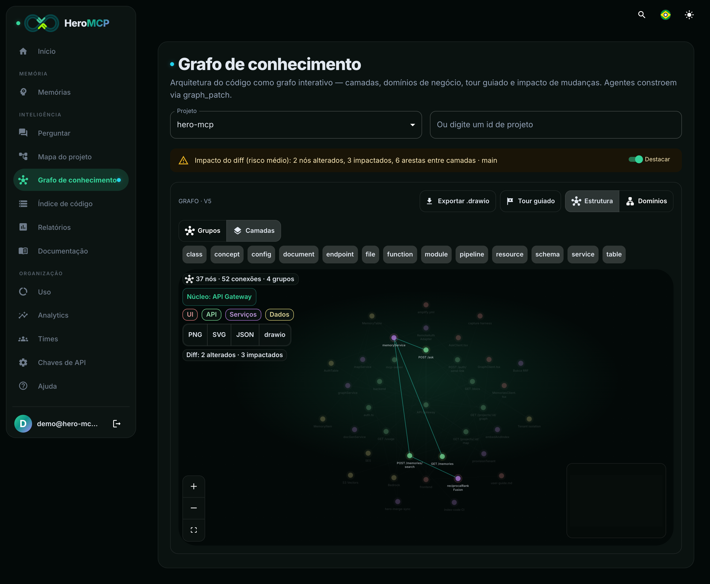 Grafo de conhecimento