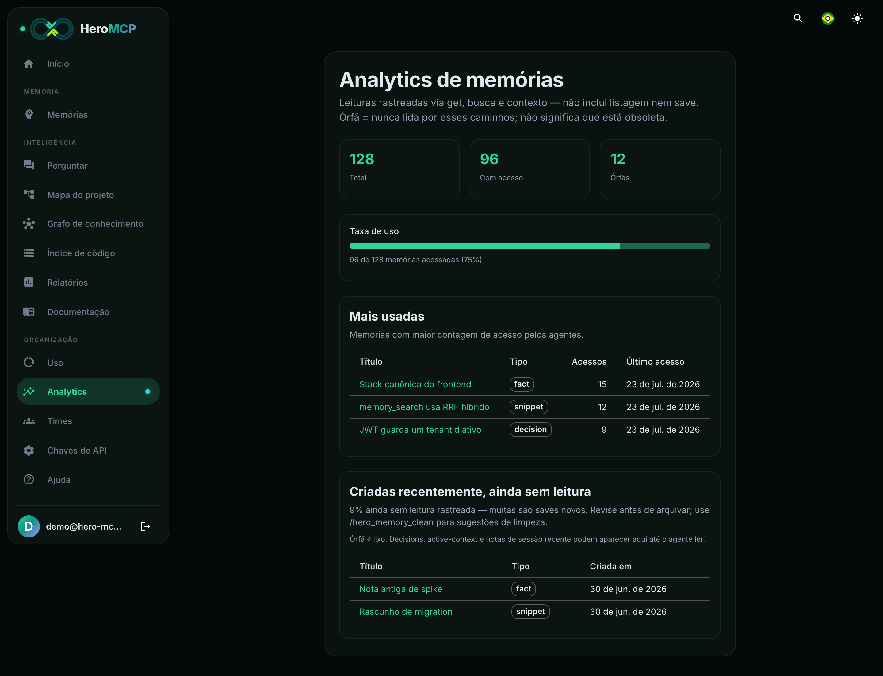 Analytics
